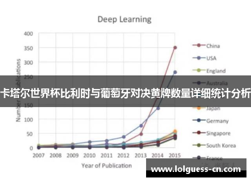 卡塔尔世界杯比利时与葡萄牙对决黄牌数量详细统计分析
