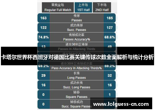 卡塔尔世界杯西班牙对德国比赛关键传球次数全面解析与统计分析
