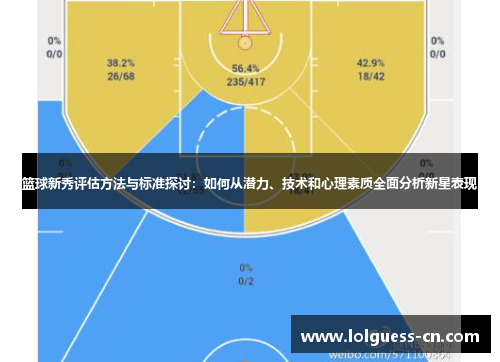篮球新秀评估方法与标准探讨：如何从潜力、技术和心理素质全面分析新星表现