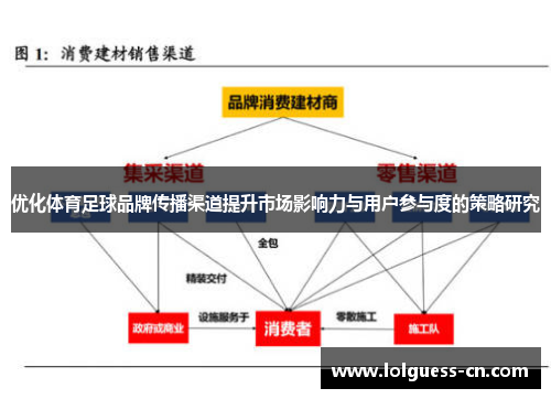 优化体育足球品牌传播渠道提升市场影响力与用户参与度的策略研究