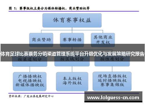 体育足球比赛票务分销渠道管理系统平台升级优化与发展策略研究报告