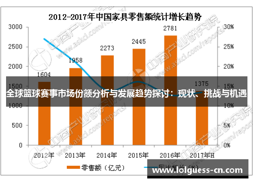 全球篮球赛事市场份额分析与发展趋势探讨：现状、挑战与机遇