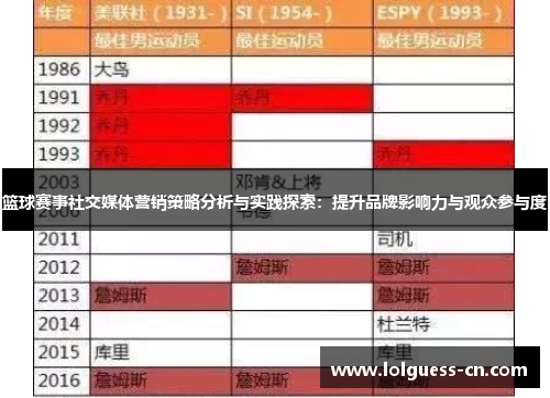篮球赛事社交媒体营销策略分析与实践探索：提升品牌影响力与观众参与度