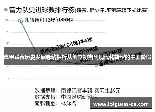 意甲联赛历史发展脉络探析从创立初期到现代化转型的主要阶段