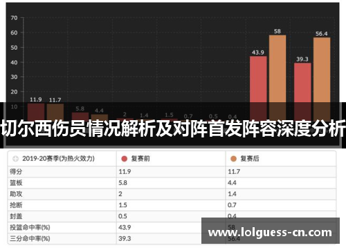 切尔西伤员情况解析及对阵首发阵容深度分析