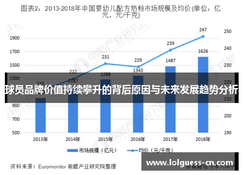 球员品牌价值持续攀升的背后原因与未来发展趋势分析