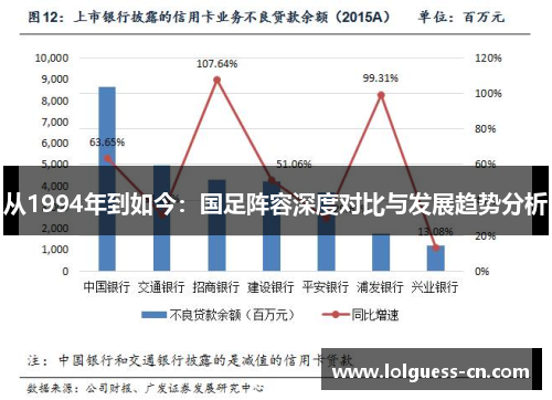 从1994年到如今：国足阵容深度对比与发展趋势分析