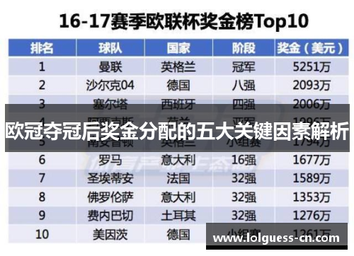 欧冠夺冠后奖金分配的五大关键因素解析