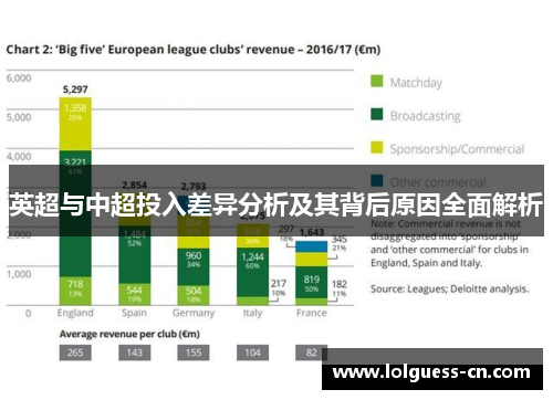 英超与中超投入差异分析及其背后原因全面解析
