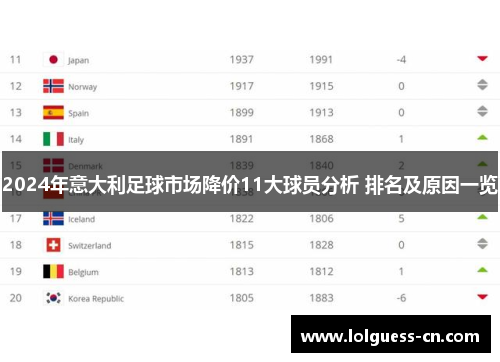 2024年意大利足球市场降价11大球员分析 排名及原因一览