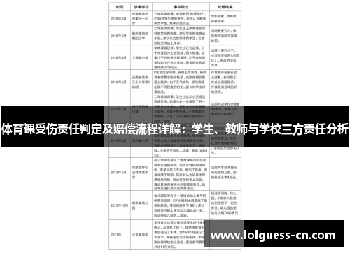 体育课受伤责任判定及赔偿流程详解：学生、教师与学校三方责任分析