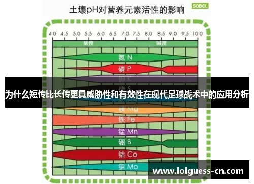 为什么短传比长传更具威胁性和有效性在现代足球战术中的应用分析