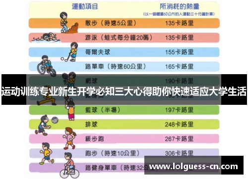 运动训练专业新生开学必知三大心得助你快速适应大学生活