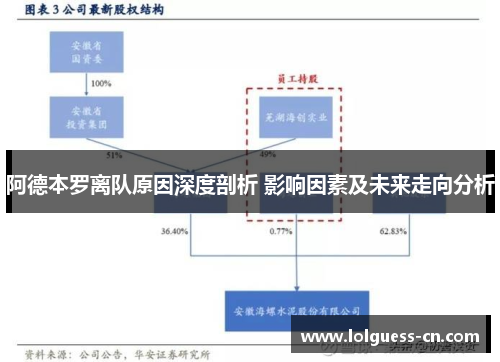 阿德本罗离队原因深度剖析 影响因素及未来走向分析